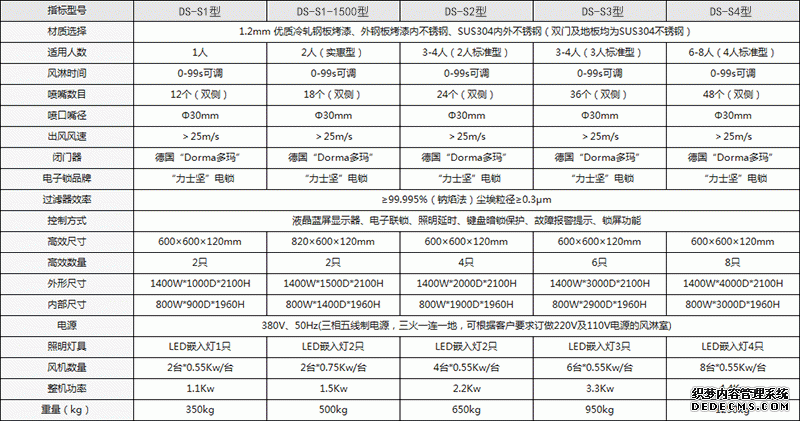 雙人雙吹304不銹鋼風(fēng)淋室