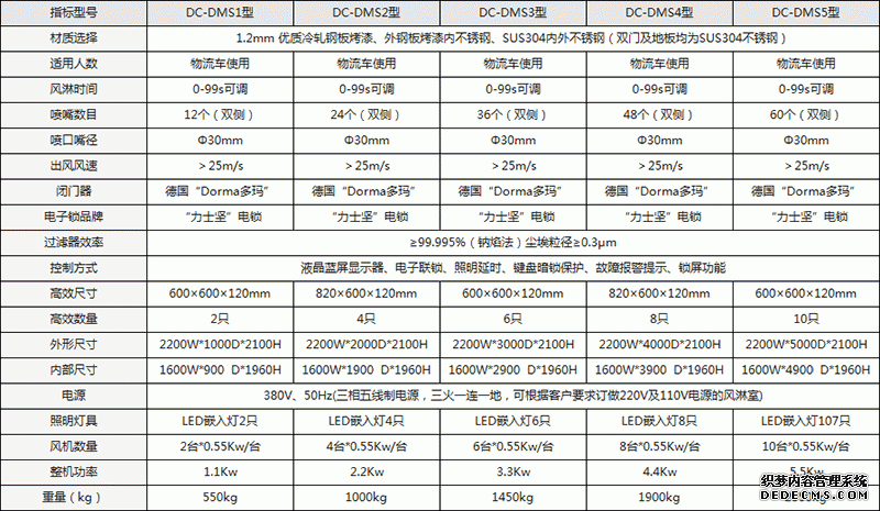 手動(dòng)雙開(kāi)門(mén)貨淋室