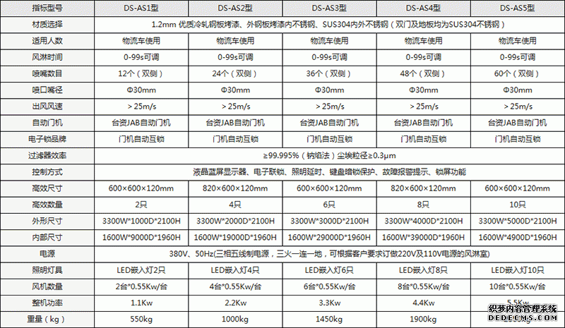 自動(dòng)感應移門(mén)風(fēng)淋室細節