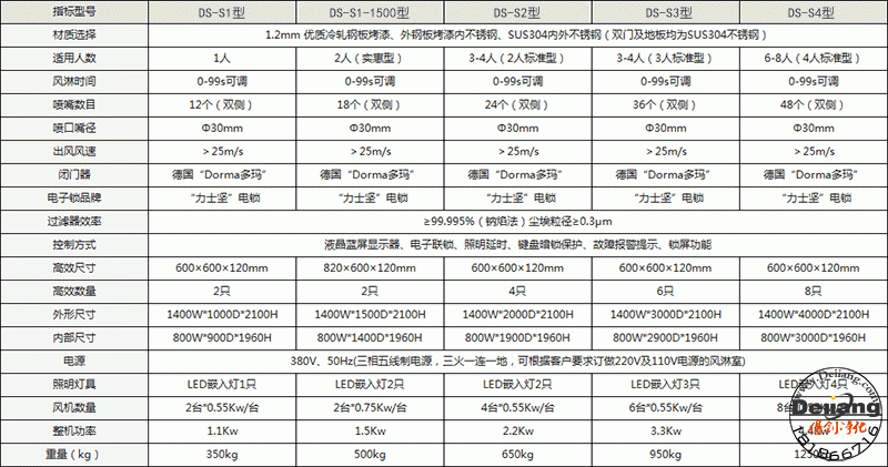 單人外港版烤漆內不銹鋼雙吹風(fēng)淋室