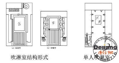 風(fēng)淋室與緩沖間、氣閘室有什么區別呢？