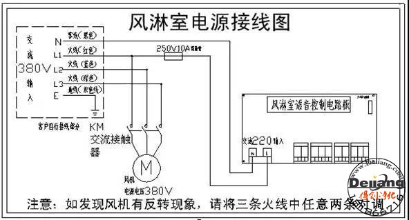 風(fēng)淋室與緩沖間、氣閘室有什么區別呢？