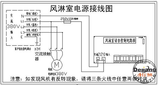 風(fēng)淋室原理與接線(xiàn)